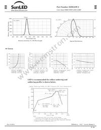 XZDG55W-3 Datasheet Page 2