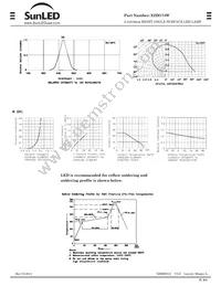 XZDG74W Datasheet Page 2