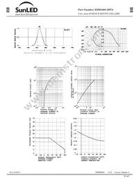 XZDG80S-2HTA Datasheet Page 4