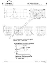 XZDGK105S Datasheet Page 3