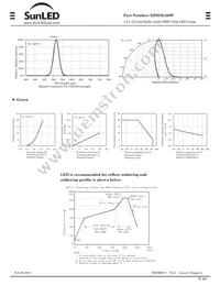 XZDGK168W Datasheet Page 2