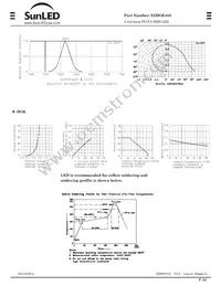 XZDGK45S Datasheet Page 3