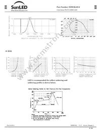 XZDGK45S-9 Datasheet Page 3