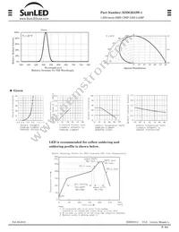 XZDGK53W-1 Datasheet Page 2