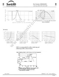 XZDGK53W-3 Datasheet Page 2