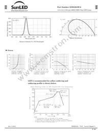 XZDGK53W-6 Datasheet Page 2