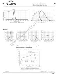 XZDGK53W-8 Datasheet Page 2