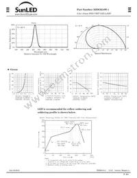 XZDGK54W-1 Datasheet Page 2