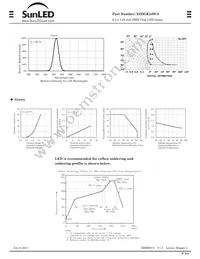 XZDGK54W-8 Datasheet Page 2