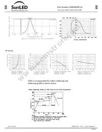 XZDGK55W-A2 Datasheet Page 2