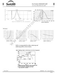 XZDGK55W-A2RT Datasheet Page 2