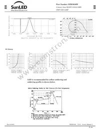 XZDGK56W Datasheet Page 2