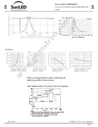 XZDGK56W-1 Datasheet Page 2