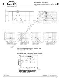 XZDGK67WT Datasheet Page 2