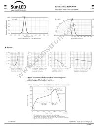 XZDGK78W Datasheet Page 2