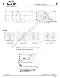 XZDGK79W Datasheet Page 2