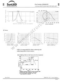 XZDGK87W Datasheet Page 2