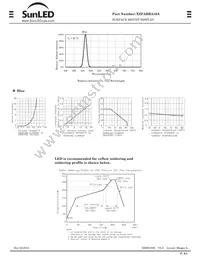 XZFABBA10A Datasheet Page 2