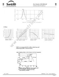 XZFABBA10C Datasheet Page 2