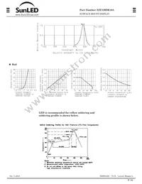 XZFAMDK10A Datasheet Page 2