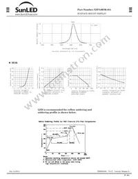 XZFAMOK10A Datasheet Page 2