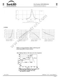 XZFAMOK10A2 Datasheet Page 2