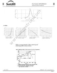 XZFAMOK10C2 Datasheet Page 2