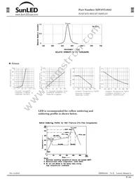 XZFAVG10A2 Datasheet Page 2