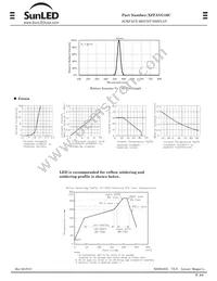 XZFAVG10C Datasheet Page 2