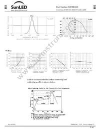 XZFBB105S Datasheet Page 3