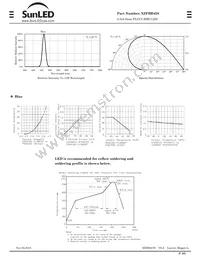 XZFBB45S Datasheet Page 3