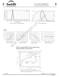 XZFBB53W-8 Datasheet Page 2