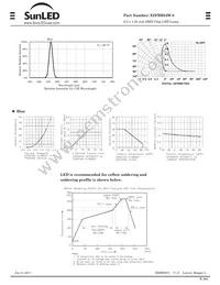 XZFBB54W-8 Datasheet Page 2