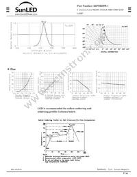 XZFBB56W-1 Datasheet Page 2