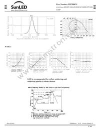 XZFBB67S Datasheet Page 3