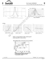 XZFBB79W Datasheet Page 2