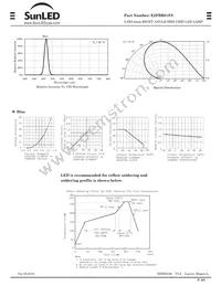 XZFBB81FS Datasheet Page 3