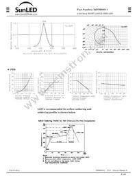 XZFBB89S-1 Datasheet Page 3