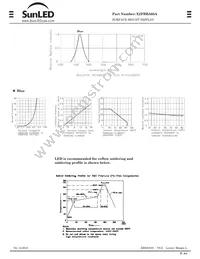 XZFBBA05A Datasheet Page 2