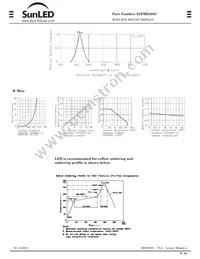 XZFBBA05C Datasheet Page 2