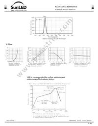 XZFBBA07A Datasheet Page 2