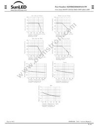 XZFBBZEBM2DGZ157W Datasheet Page 4