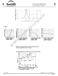 XZFCBD14A2 Datasheet Page 2