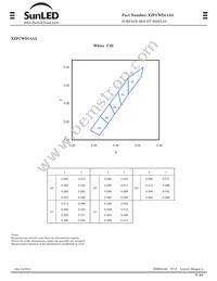 XZFCWD14A2 Datasheet Page 3