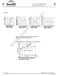 XZFCWD14C2 Datasheet Page 2