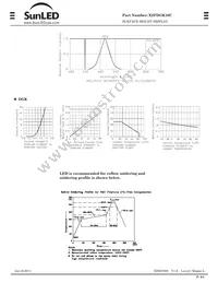 XZFDGK10C Datasheet Page 2