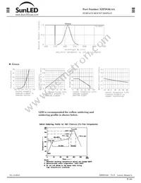 XZFDGK14A Datasheet Page 2