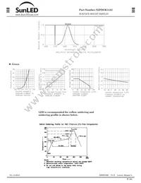 XZFDGK14A2 Datasheet Page 2