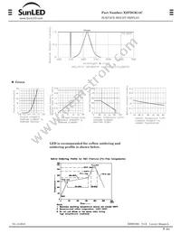 XZFDGK14C Datasheet Page 2