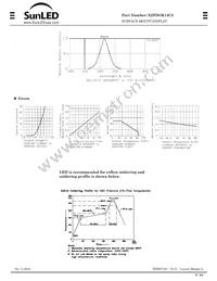 XZFDGK14C2 Datasheet Page 2